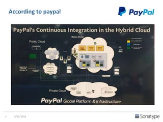 According to Cisco
Link to Presentation: Enabling DevOps
http://bit.ly/25i0RQF
 