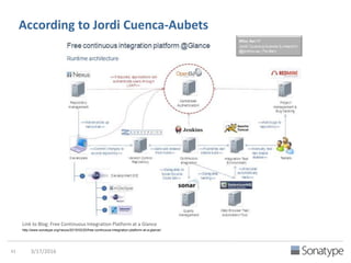 According to OCTO
Link to Blog: Continuous Delivery
http://bit.ly/1U7bIBn
 