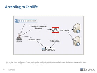 According to Open Sourcerers
Link to Blog: Continuous Delivery using PaaS
http://bit.ly/1WNMIq0
 