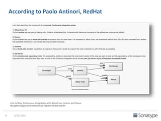 According to Michael Rumpf
Link to Blog: Integrating Jenkins, SonarQube, and Nexus
http://bit.ly/20rLf6u
 