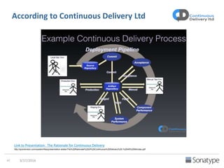 According to Paolo Antinori, RedHat
Link to Blog: Continuous Integration
http://bit.ly/1sxX6ok
 