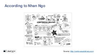 According to Nhan Ngo
Source: http://continuousdelivery.com
 