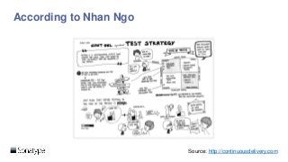 According to Nhan Ngo
Source: http://continuousdelivery.com
 