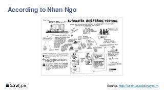 According to Nhan Ngo
Source: http://continuousdelivery.com
 