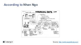 According to Nhan Ngo
Source: http://continuousdelivery.com
 