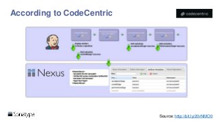 According to CodeCentric
Source: http://bit.ly/20rNMO0
 
