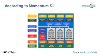According to Momentum SI
Source: http://bit.ly/1U9xSG9
 
