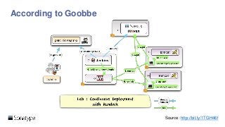 According to Goobbe
Source: http://bit.ly/1TGH46f
 