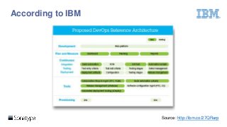 According to IBM
Source: http://ibm.co/27QRarp
 