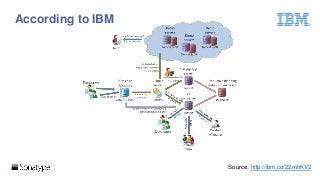 According to IBM
Source: http://ibm.co/22mhKV2
 