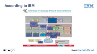 According to IBM
Source: http://bit.ly/1Tzhsa6
 