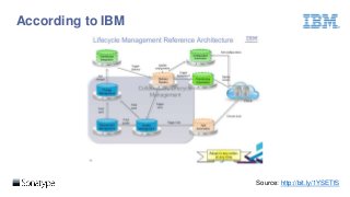 According to IBM
Source: http://bit.ly/1YSETfS
 
