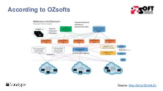 According to OZsofts
Source: http://bit.ly/22mhLZc
 