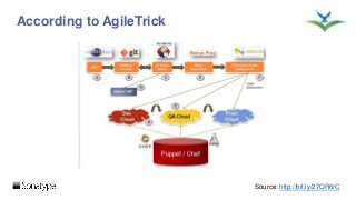 According to AgileTrick
Source: http://bit.ly/27QR6rC
 