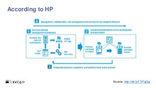 According to HP
Source: http://bit.ly/1TrFgQg
 