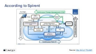 According to Spirent
Source: http://bit.ly/1TGJkdH
 