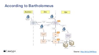 According to Bartholomeus
Source: http://bit.ly/244Nxcs
 
