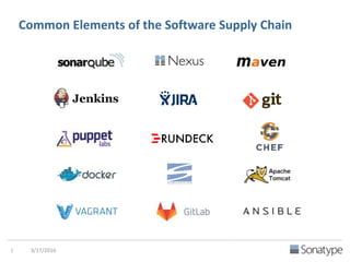 Common Elements of the Software Supply Chain
 