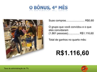 O tamanho do bônus é o tamanho de seu sonhoO percentual é 0,30% de suas compras, e das compras de seu grupo, em supermercados, drogarias, postos de combustíveis e outros.6