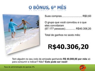 O bônus do primeiro mês!Lembrando sempre que: a cada R$ 200,00 em compras, suas ou de cada individuo de seu grupo, seu ganho é de R$ 0,60*.Você se comprometeu a convidar seis pessoas por mês. Suas compras................................... R$0,60Compras de seu grupo que você convidou(seis  pessoas).................................. R$4,20Total de ganhos no primeiro mês:R$4,208