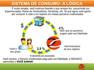 O bônus, 3º mêsSuas compras..  ...................... R$0,60Compras do grupo que você convidou e o que eles convidaram (307 pessoas)... .... R$184,20Total de ganhos no terceiro mês:R$184,2010Agora sim a Nexus CCI desconta em seus bônus a taxa de administração de 9%