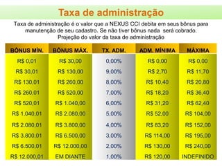 O bônus, 6º mêsSuas compras............................ R$0,60O grupo que você convidou e o que eles convidaram(67.177 pessoas).............. R$40.306,20Total de ganhos no sexto mês:R$40.306,20Tem alguém no seu ciclo de amizade ganhando R$ 40.000,00 por mês só para consumir e indicar? Não? Este pode ser você!13Taxa de administração de apenas 3%