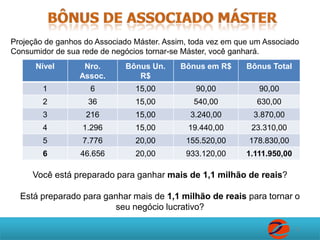 COMO  É FEITO O CONTROLE.123456123456Compra à vista em espécieCompra à vista em espécieCI _________________CI _________________Outra parte fica no parceiro!Uma parte é para você!Nº Parc._____________Nº Parc._____________NEXUSNEXUSValor ______________Valor ______________Data __/__/__Data __/__/__Você mesmo é quem faz o lançamento no escritório online disponível á todos associados NEXUS CCI.