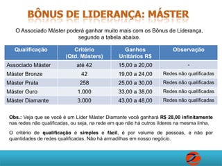 Taxa de administraçãoTaxa de administração é o valor que a NEXUS CCI debita em seus bônus para manutenção de seu cadastro. Se não tiver bônus nada  será cobrado.Projeção do valor da taxa de administração