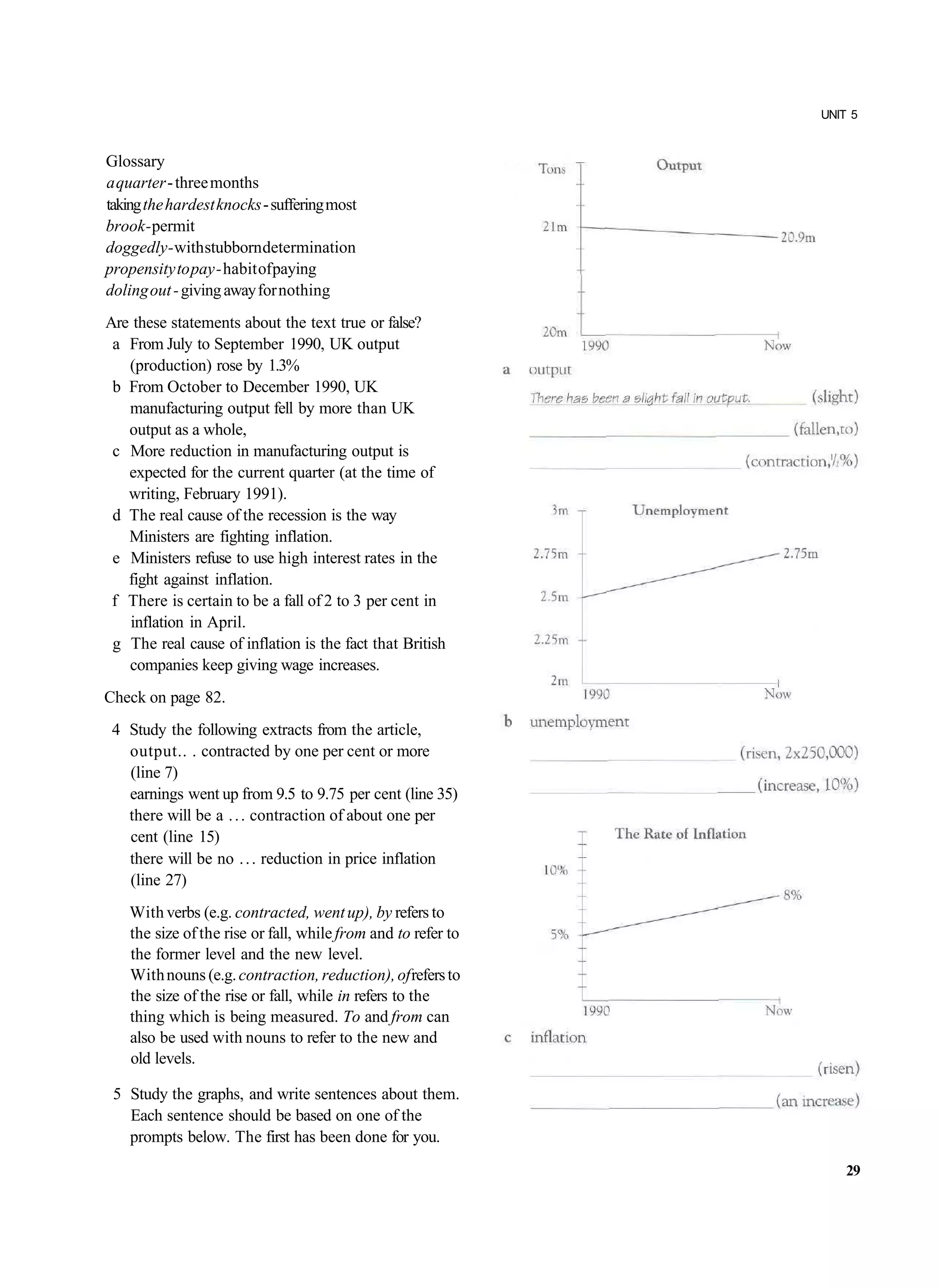 UNIT 5


Glossary
a quarter - three months
taking the hardest knocks - suffering most
brook - permit
doggedly - with stubborn determination
propensity to pay - habit of paying
doling out - giving away for nothing
Are these statements about the text true or false?
 a From July to September 1990, UK output
   (production) rose by 1.3%
 b From October to December 1990, UK
   manufacturing output fell by more than UK
   output as a whole,
 c More reduction in manufacturing output is
   expected for the current quarter (at the time of
   writing, February 1991).
 d The real cause of the recession is the way
   Ministers are fighting inflation.
 e Ministers refuse to use high interest rates in the
   fight against inflation.
 f There is certain to be a fall of 2 to 3 per cent in
   inflation in April.
 g The real cause of inflation is the fact that British
   companies keep giving wage increases.
Check on page 82.
 4 Study the following extracts from the article,
   output.. . contracted by one per cent or more
   (line 7)
   earnings went up from 9.5 to 9.75 per cent (line 35)
   there will be a . . . contraction of about one per
   cent (line 15)
   there will be no . . . reduction in price inflation
   (line 27)
    With verbs (e.g. contracted, went up), by refers to
    the size of the rise or fall, while from and to refer to
    the former level and the new level.
    With nouns (e.g. contraction, reduction), of refers to
    the size of the rise or fall, while in refers to the
    thing which is being measured. To and from can
    also be used with nouns to refer to the new and
    old levels.

 5 Study the graphs, and write sentences about them.
   Each sentence should be based on one of the
   prompts below. The first has been done for you.
                                                                   29
 