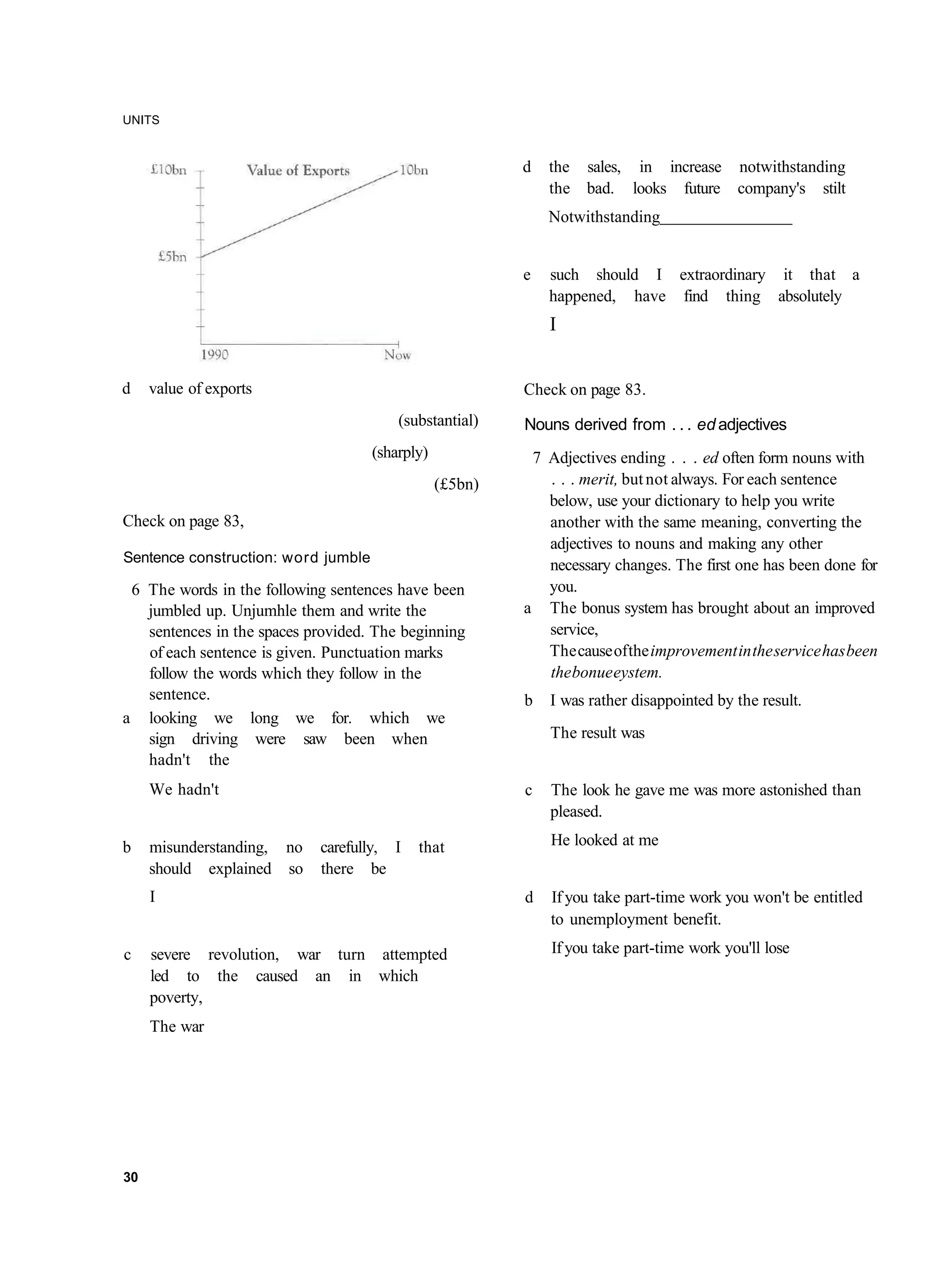 UNITS


                                                          d   the sales, in increase notwithstanding
                                                              the bad. looks future company's stilt
                                                              Notwithstanding


                                                          e   such should I extraordinary it that a
                                                              happened, have find thing absolutely
                                                              I


d    value of exports                                     Check on page 83.
                                         (substantial)    Nouns derived from . . . ed adjectives
                                     (sharply)             7 Adjectives ending . . . ed often form nouns with
                                                 (£5bn)      . . . merit, but not always. For each sentence
                                                             below, use your dictionary to help you write
Check on page 83,                                            another with the same meaning, converting the
                                                             adjectives to nouns and making any other
Sentence construction: word jumble
                                                             necessary changes. The first one has been done for
 6 The words in the following sentences have been            you.
   jumbled up. Unjumhle them and write the                a The bonus system has brought about an improved
   sentences in the spaces provided. The beginning           service,
   of each sentence is given. Punctuation marks              The cause of the improvement in the service has been
   follow the words which they follow in the                 the bonue eystem.
   sentence.                                              b   I was rather disappointed by the result.
a looking we long we for. which we
   sign driving were saw been when                            The result was
   hadn't the
     We hadn't                                            c   The look he gave me was more astonished than
                                                              pleased.

b    misunderstanding, no   carefully, I    that              He looked at me
     should explained so    there be
     I                                                    d   If you take part-time work you won't be entitled
                                                              to unemployment benefit.

c    severe revolution, war turn attempted                    If you take part-time work you'll lose
     led to the caused an in which
     poverty,
     The war




30
 