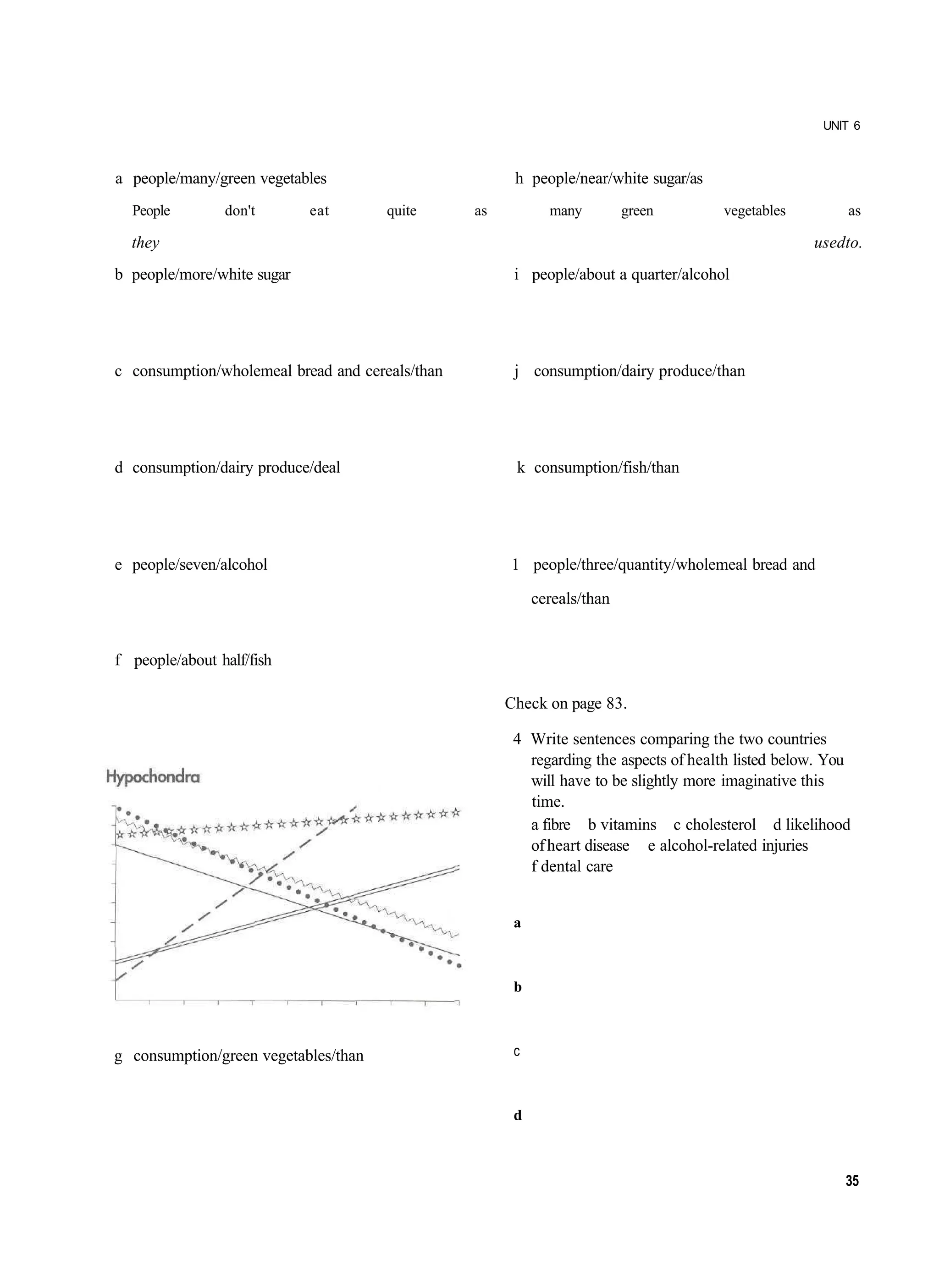 UNIT 6



a people/many/green vegetables                         h people/near/white sugar/as
  People        don't       eat       quite      as          many         green       vegetables         as

  they                                                                                              usedto.
b people/more/white sugar                              i people/about a quarter/alcohol




c consumption/wholemeal bread and cereals/than         j consumption/dairy produce/than




d consumption/dairy produce/deal                       k consumption/fish/than




e people/seven/alcohol                                1 people/three/quantity/wholemeal bread and

                                                           cereals/than


f people/about half/fish

                                                      Check on page 83.

                                                       4 Write sentences comparing the two countries
                                                         regarding the aspects of health listed below. You
                                                         will have to be slightly more imaginative this
                                                         time.
                                                         a fibre b vitamins c cholesterol d likelihood
                                                         of heart disease e alcohol-related injuries
                                                         f dental care


                                                       a



                                                       b



g consumption/green vegetables/than                    c



                                                       d



                                                                                                         35
 