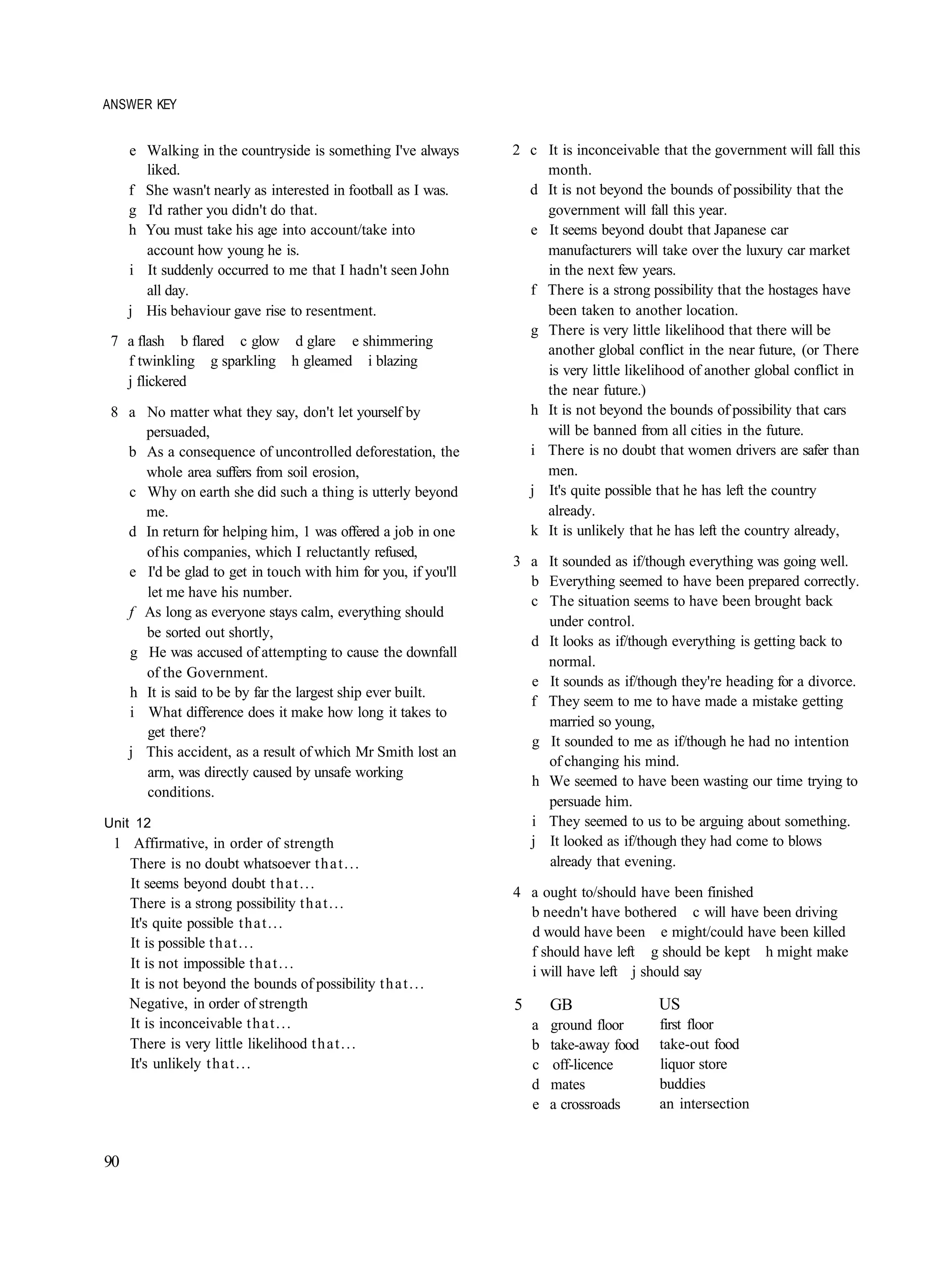 ANSWER KEY


     e Walking in the countryside is something I've always     2 c It is inconceivable that the government will fall this
       liked.                                                      month.
     f She wasn't nearly as interested in football as I was.     d It is not beyond the bounds of possibility that the
     g I'd rather you didn't do that.                              government will fall this year.
     h You must take his age into account/take into              e It seems beyond doubt that Japanese car
       account how young he is.                                    manufacturers will take over the luxury car market
     i It suddenly occurred to me that I hadn't seen John          in the next few years.
       all day.                                                  f There is a strong possibility that the hostages have
     j His behaviour gave rise to resentment.                      been taken to another location.
                                                                 g There is very little likelihood that there will be
 7 a flash b flared c glow d glare e shimmering
                                                                   another global conflict in the near future, (or There
   f twinkling g sparkling h gleamed i blazing
                                                                   is very little likelihood of another global conflict in
   j flickered
                                                                   the near future.)
 8 a No matter what they say, don't let yourself by              h It is not beyond the bounds of possibility that cars
     persuaded,                                                    will be banned from all cities in the future.
   b As a consequence of uncontrolled deforestation, the         i There is no doubt that women drivers are safer than
     whole area suffers from soil erosion,                         men.
   c Why on earth she did such a thing is utterly beyond         j It's quite possible that he has left the country
     me.                                                           already.
   d In return for helping him, 1 was offered a job in one       k It is unlikely that he has left the country already,
     of his companies, which I reluctantly refused,
                                                               3 a It sounded as if/though everything was going well.
   e I'd be glad to get in touch with him for you, if you'll
                                                                 b Everything seemed to have been prepared correctly.
     let me have his number.
                                                                 c The situation seems to have been brought back
   f As long as everyone stays calm, everything should
                                                                   under control.
     be sorted out shortly,
                                                                 d It looks as if/though everything is getting back to
   g He was accused of attempting to cause the downfall
                                                                   normal.
     of the Government.
                                                                 e It sounds as if/though they're heading for a divorce.
   h It is said to be by far the largest ship ever built.
                                                                 f They seem to me to have made a mistake getting
   i What difference does it make how long it takes to
                                                                   married so young,
     get there?
                                                                 g It sounded to me as if/though he had no intention
   j This accident, as a result of which Mr Smith lost an
                                                                   of changing his mind.
     arm, was directly caused by unsafe working
                                                                 h We seemed to have been wasting our time trying to
     conditions.
                                                                   persuade him.
Unit 12                                                          i They seemed to us to be arguing about something.
 1 Affirmative, in order of strength                             j It looked as if/though they had come to blows
   There is no doubt whatsoever t h a t . . .                      already that evening.
   It seems beyond doubt t h a t . . .
                                                               4 a ought to/should have been finished
   There is a strong possibility t h a t . . .
                                                                 b needn't have bothered c will have been driving
   It's quite possible t h a t . . .
                                                                 d would have been e might/could have been killed
   It is possible t h a t . . .
                                                                 f should have left g should be kept h might make
   It is not impossible t h a t . . .
                                                                 i will have left j should say
   It is not beyond the bounds of possibility t h a t . . .
   Negative, in order of strength                              5       GB               US
   It is inconceivable t h a t . . .                               a   ground floor     first floor
   There is very little likelihood t h a t . . .                   b   take-away food   take-out food
   It's unlikely t h a t . . .                                     c    off-licence     liquor store
                                                                   d   mates            buddies
                                                                   e   a crossroads     an intersection


90
 