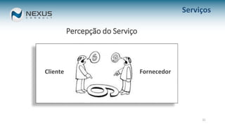 11
FornecedorCliente
Serviços
Percepção do Serviço
 