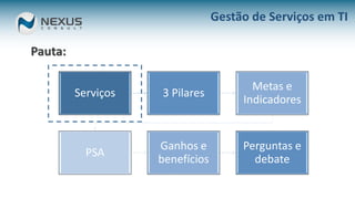 Gestão de Serviços em TI
Serviços 3 Pilares
Metas e
Indicadores
PSA
Ganhos e
benefícios
Perguntas e
debate
Pauta:
 