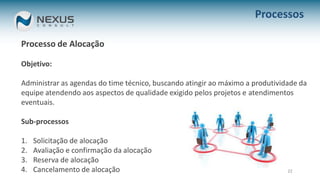 22
Processos
Processo de Alocação
Objetivo:
Administrar as agendas do time técnico, buscando atingir ao máximo a produtividade da
equipe atendendo aos aspectos de qualidade exigido pelos projetos e atendimentos
eventuais.
Sub-processos
1. Solicitação de alocação
2. Avaliação e confirmação da alocação
3. Reserva de alocação
4. Cancelamento de alocação
 