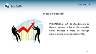 24
Serviços
Meta de alocação
INDICADORES: SLA do atendimento ao
cliente, volume de horas não alocadas,
horas alocadas X meta de entrega,
alocação por área de conhecimento.
 