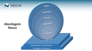 3
Abordagem
Nexus
Estratégia Corporativa
Planejamento Orçamentário
 