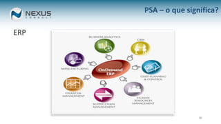 36
PSA – o que significa?
ERP
 