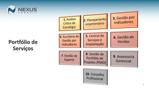 4
Portfólio de
Serviços
 