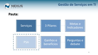 41
Serviços 3 Pilares
Metas e
Indicadores
PSA
Ganhos e
benefícios
Perguntas e
debate
Gestão de Serviços em TI
Pauta:
 