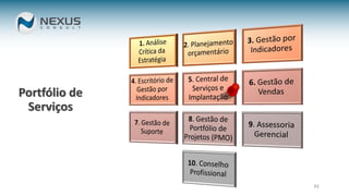 43
Portfólio de
Serviços
 
