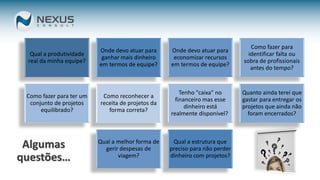 44
Qual a produtividade
real da minha equipe?
Onde devo atuar para
ganhar mais dinheiro
em termos de equipe?
Onde devo atuar para
economizar recursos
em termos de equipe?
Como fazer para
identificar falta ou
sobra de profissionais
antes do tempo?
Como fazer para ter um
conjunto de projetos
equilibrado?
Como reconhecer a
receita de projetos da
forma correta?
Tenho "caixa" no
financeiro mas esse
dinheiro está
realmente disponível?
Quanto ainda terei que
gastar para entregar os
projetos que ainda não
foram encerrados?
Qual a melhor forma de
gerir despesas de
viagem?
Qual a estrutura que
preciso para não perder
dinheiro com projetos?
Algumas
questões…
 