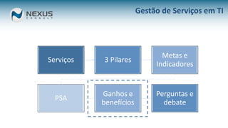 Gestão de Serviços em TI
Serviços 3 Pilares
Metas e
Indicadores
PSA
Ganhos e
benefícios
Perguntas e
debate
 