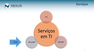 7
Serviços
em TI
ITIL
MPS.BRDELIVERY
Serviços
 