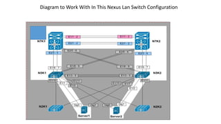 Diagram to Work With In This Nexus Lan Switch Configuration
 