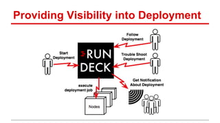 Providing Visibility into Deployment
 
