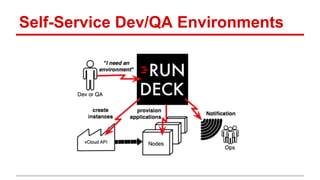 Self-Service Dev/QA Environments
 