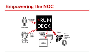 Empowering the NOC
 