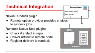 Technical Integration
Nexus Rundeck plugin
● Remote option provider provides choices
to rundeck jobs
Rundeck Nexus Step plugins
● Check if artifact in repo
● Deliver artifact to remote node
● Register delivery to rundeck
 