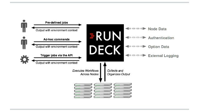 rundeck workflow rundeck workflow best free home design idea rundeck workflow rundeck workflow best free home design idea
